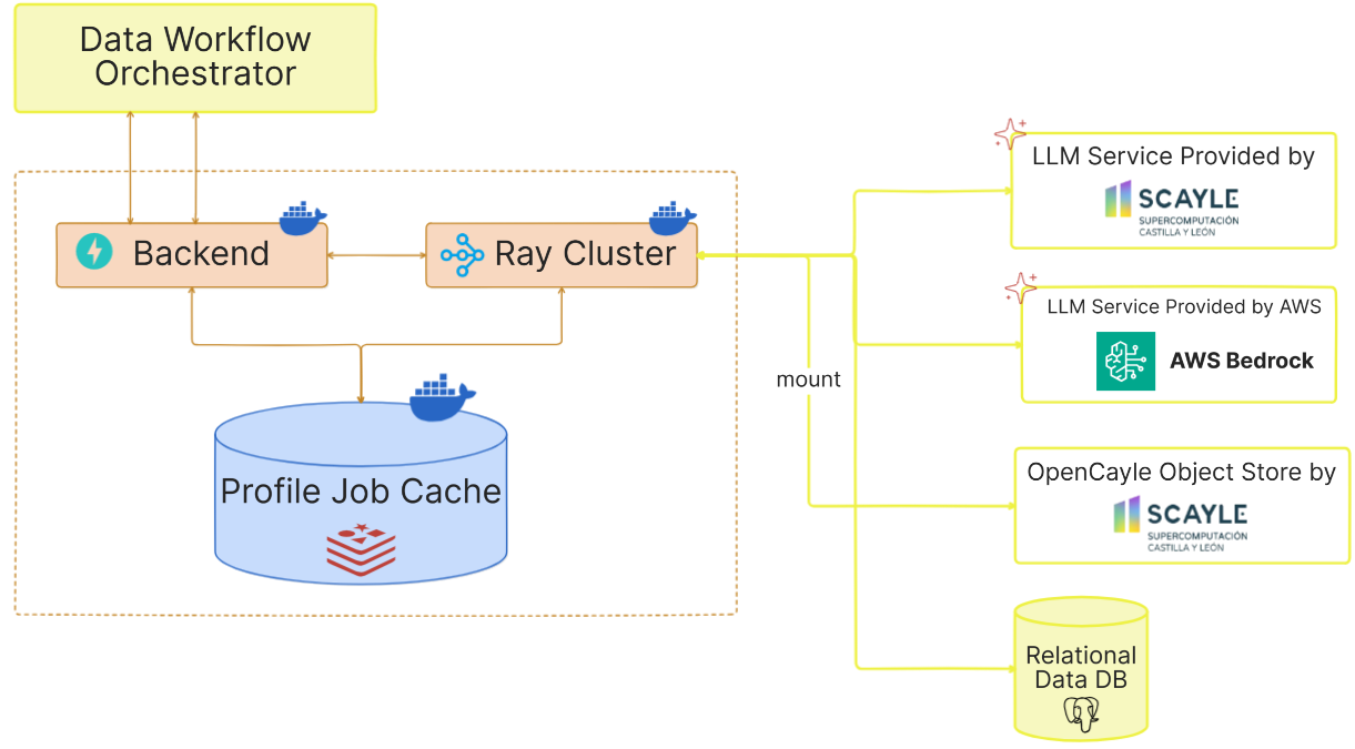 Architecture Diagram